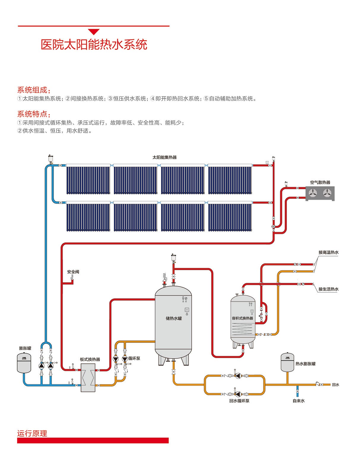 空气能,太阳能,热水器