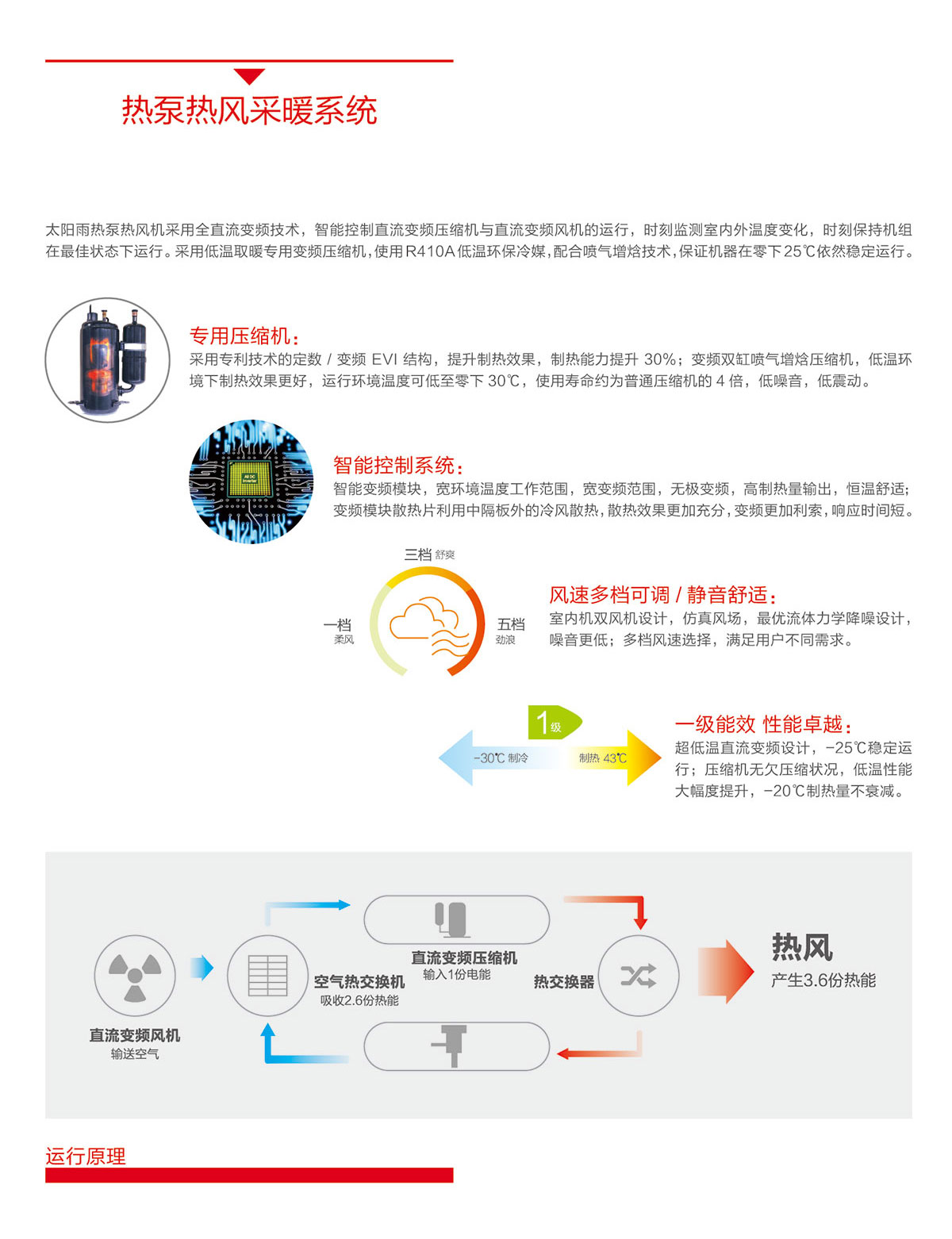 空气能,太阳能,热水器