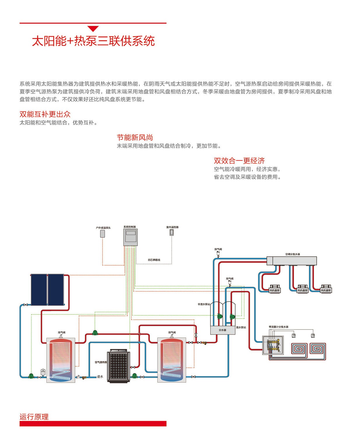 空气能,太阳能,热水器