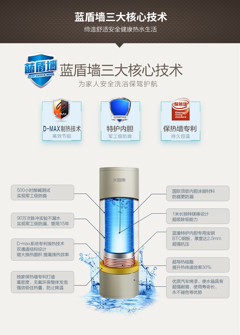 空气能,太阳能,热水器