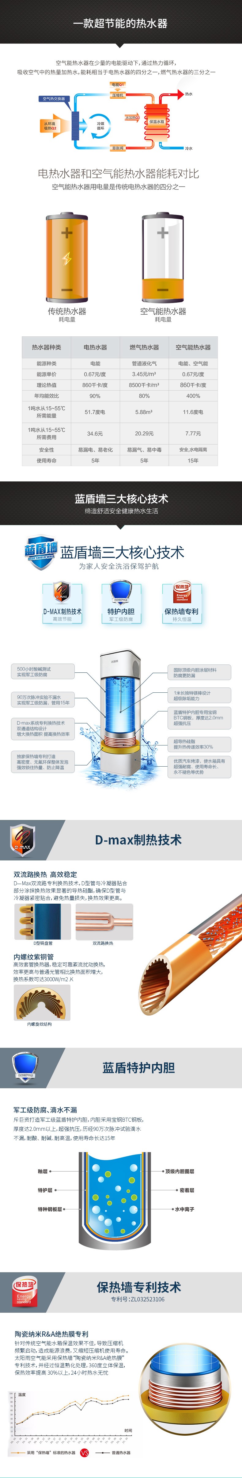 空气能,太阳能,热水器