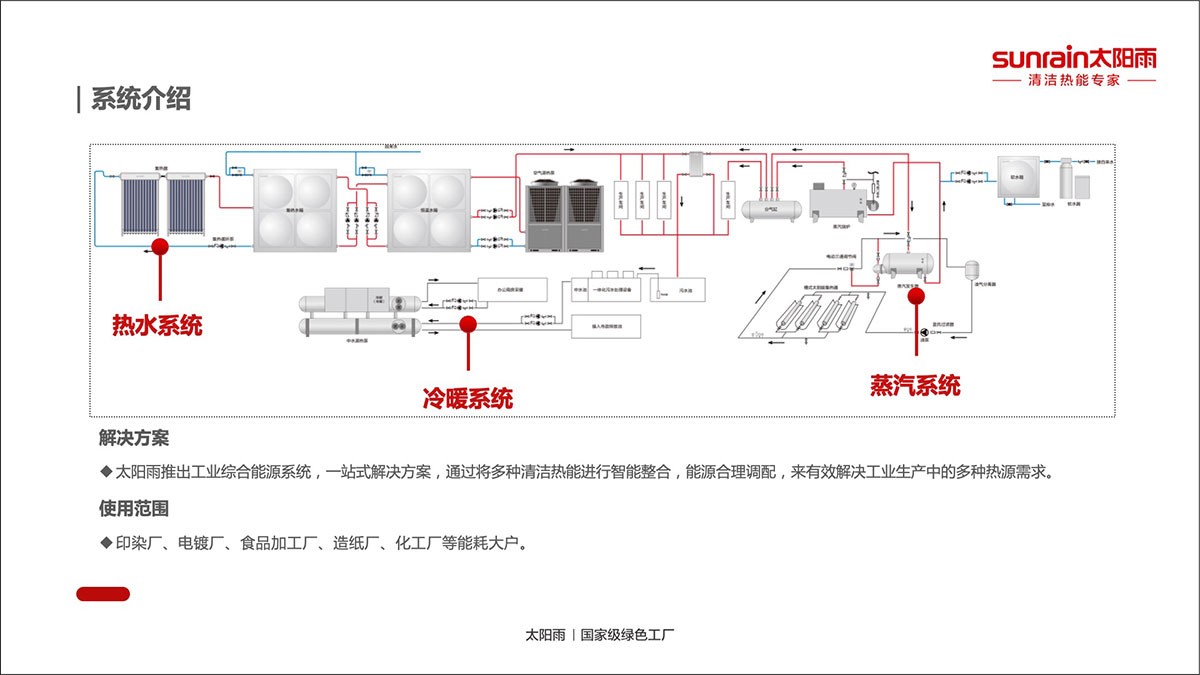 空气能,太阳能,热水器