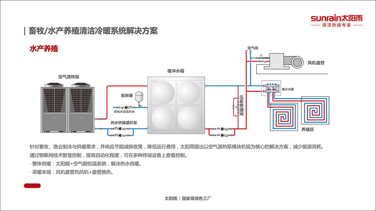 空气能,太阳能,热水器