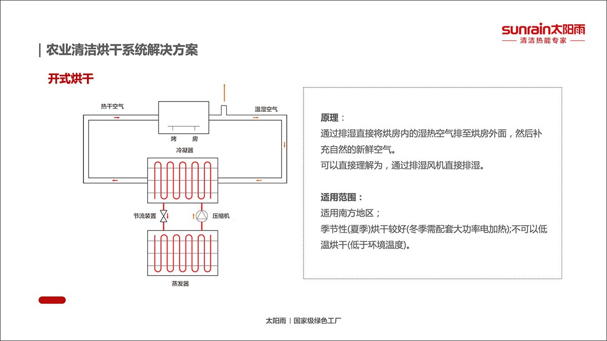 空气能,太阳能,热水器