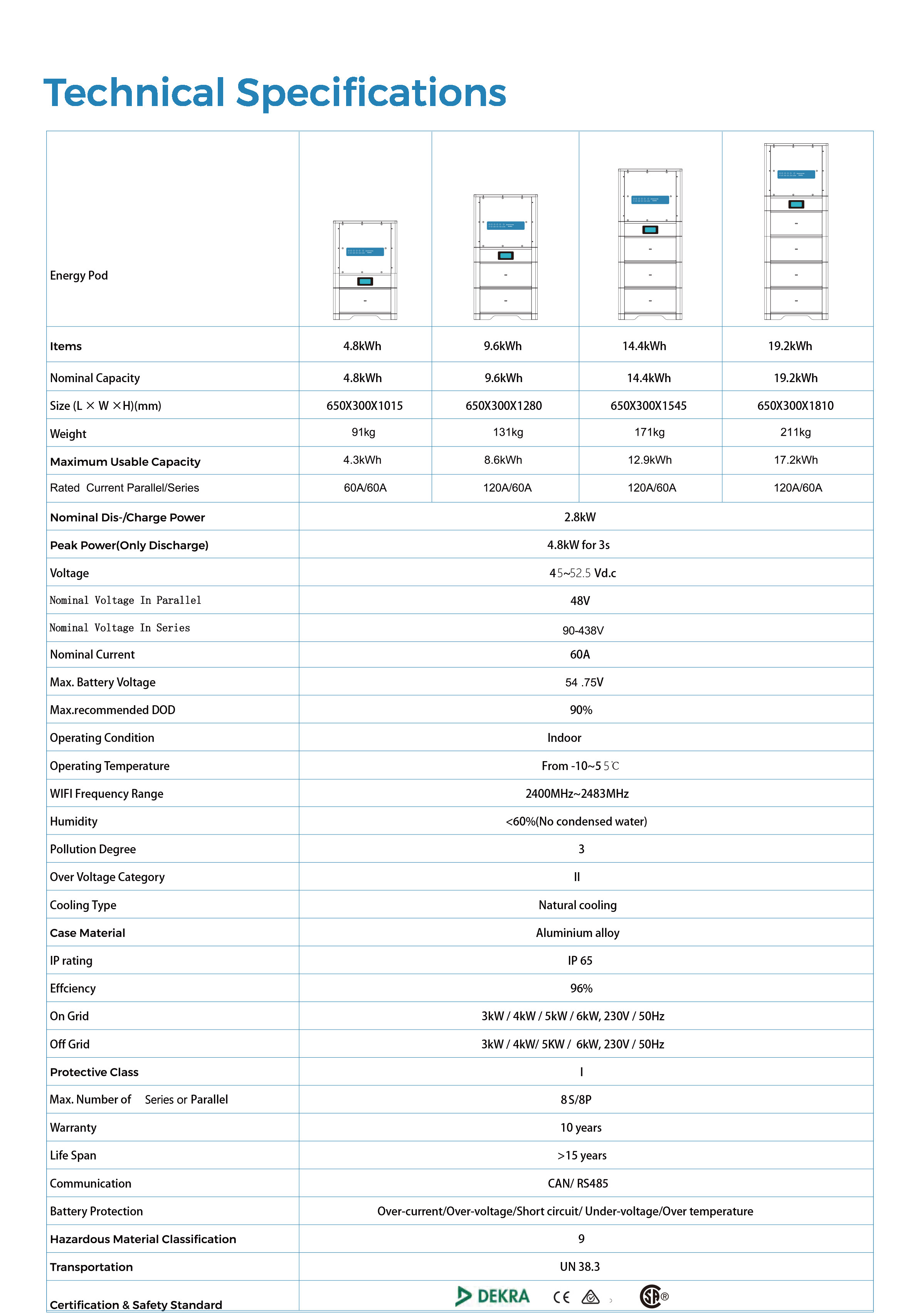 Solareast-stack_all-in-one-wu