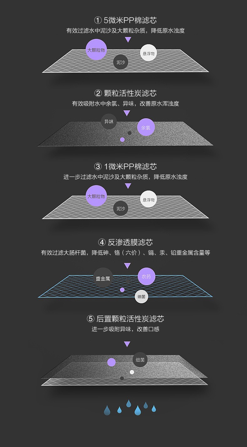 空气能,太阳能,热水器